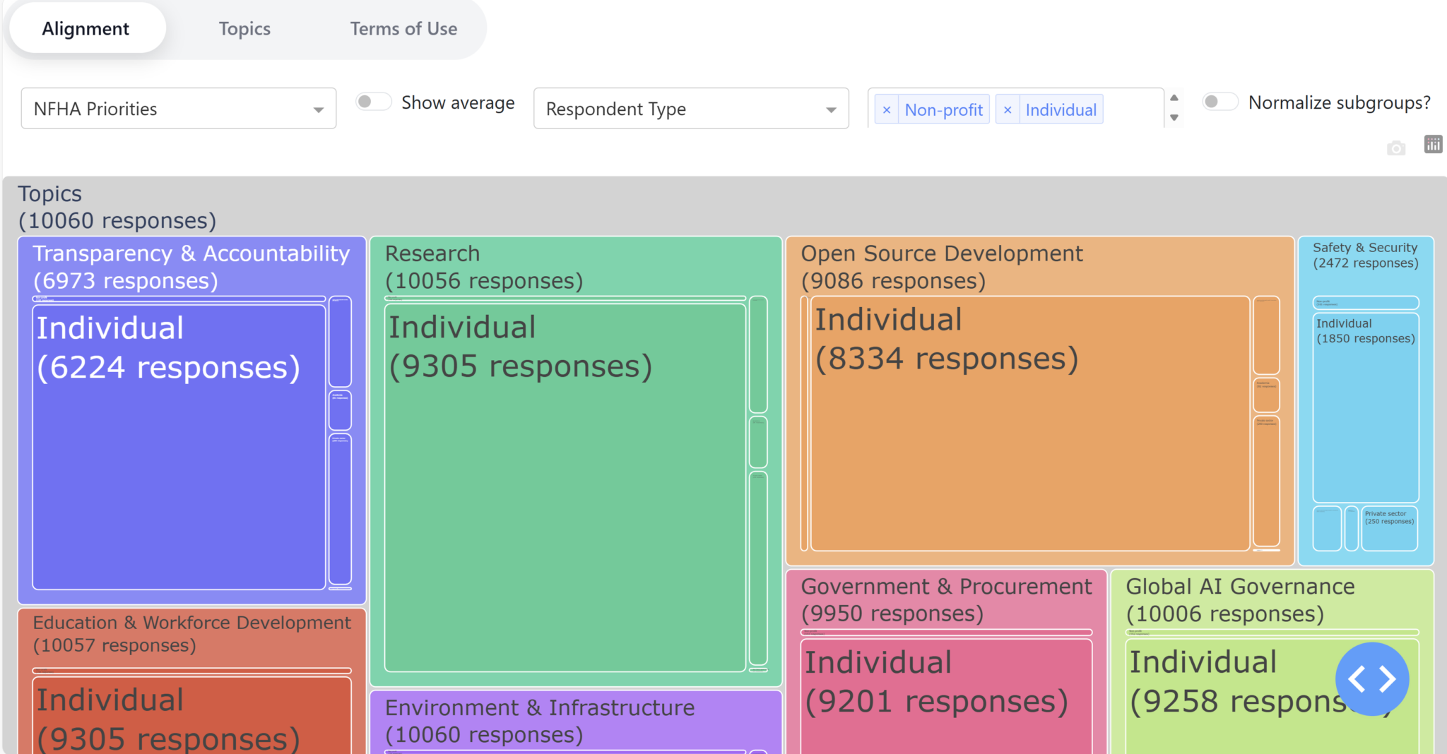 Applications - Responsible AI Lab